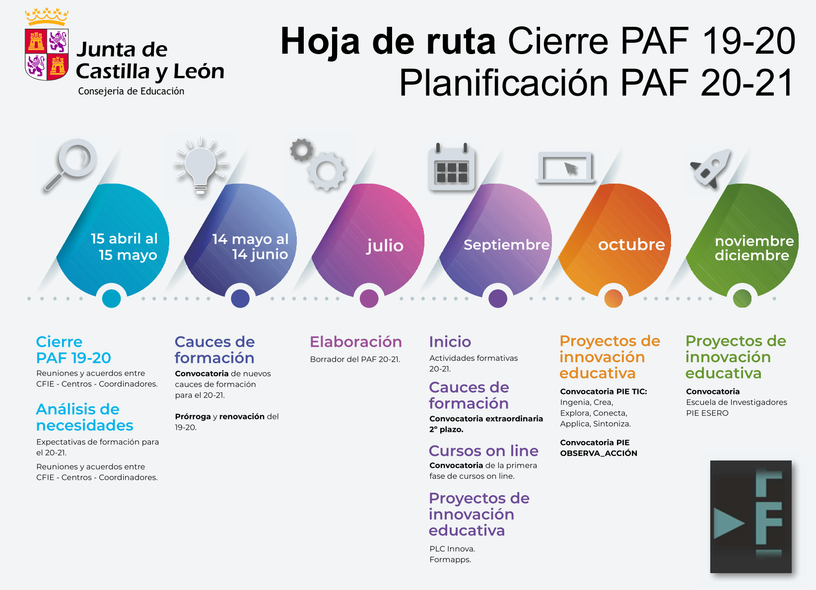 PAF PAF